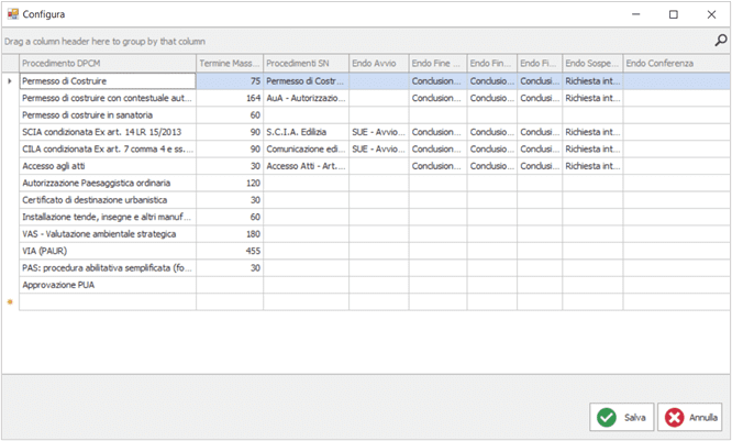 Configurazione Report PNRR ER