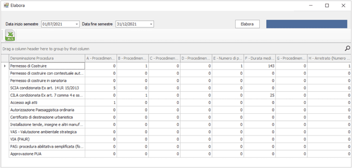Elaborazione Report PNRR ER