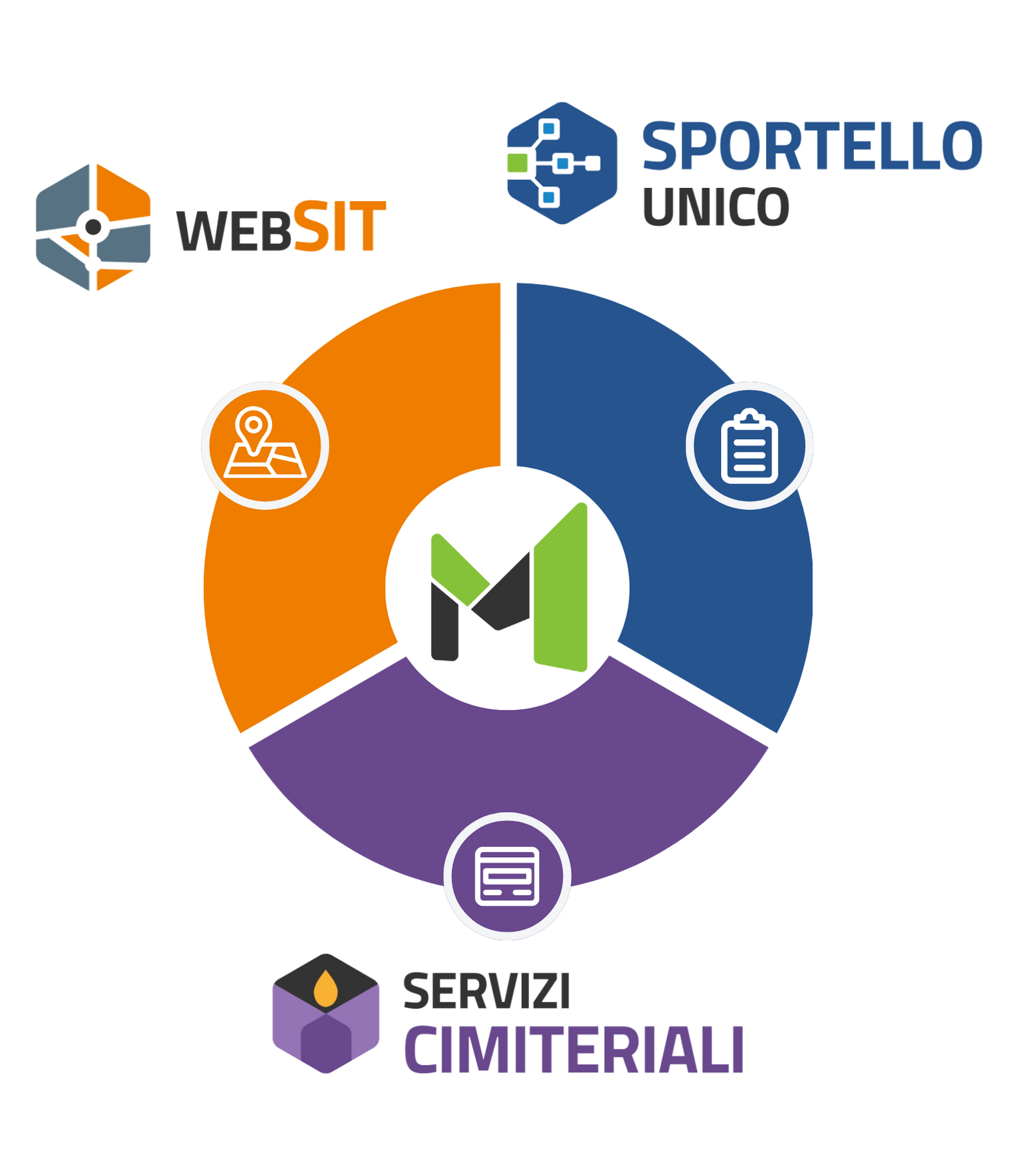 Mosaico DigitAI_Ambito Srl