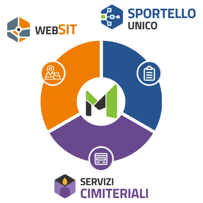 Mosaico DigitAI_Ambito Srl
